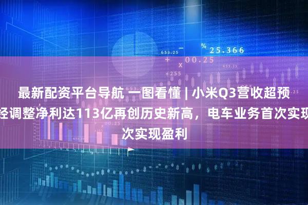最新配资平台导航 一图看懂 | 小米Q3营收超预期！经调整净利达113亿再创历史新高，电车业务首次实现盈利