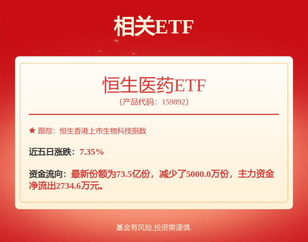 网络配资炒股 消费基金“偷着乐”！重仓股异动频频，公募预期二季度主线或有变化