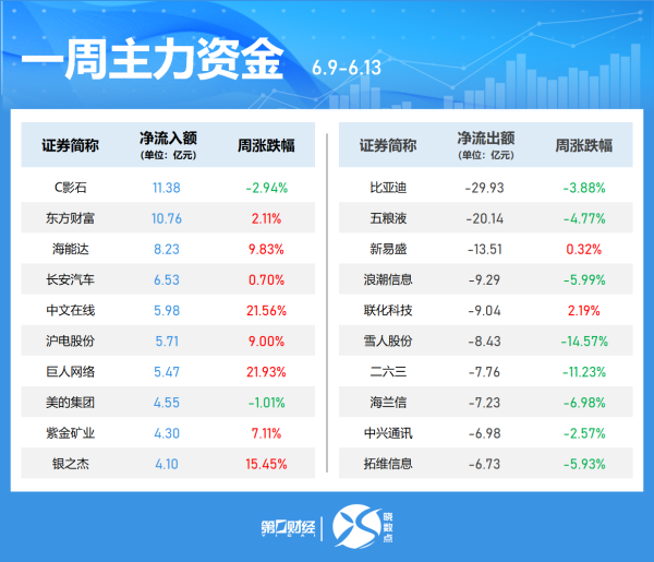 黄金配资门户网站 主力资金连续5日净流入76股