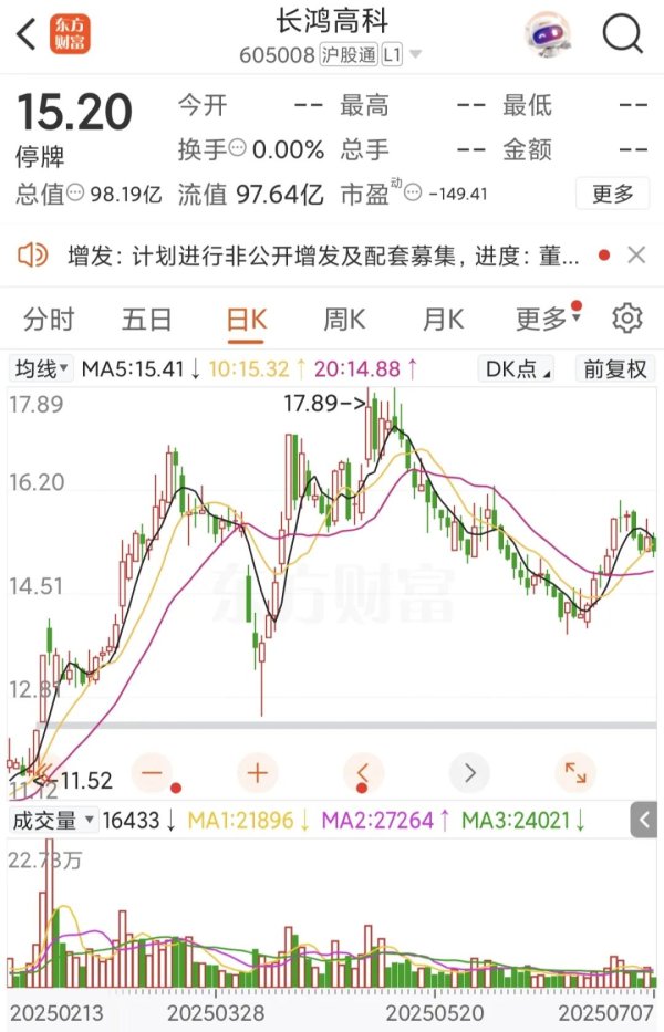 股票配资代理 605008，重大资产重组！下周一复牌